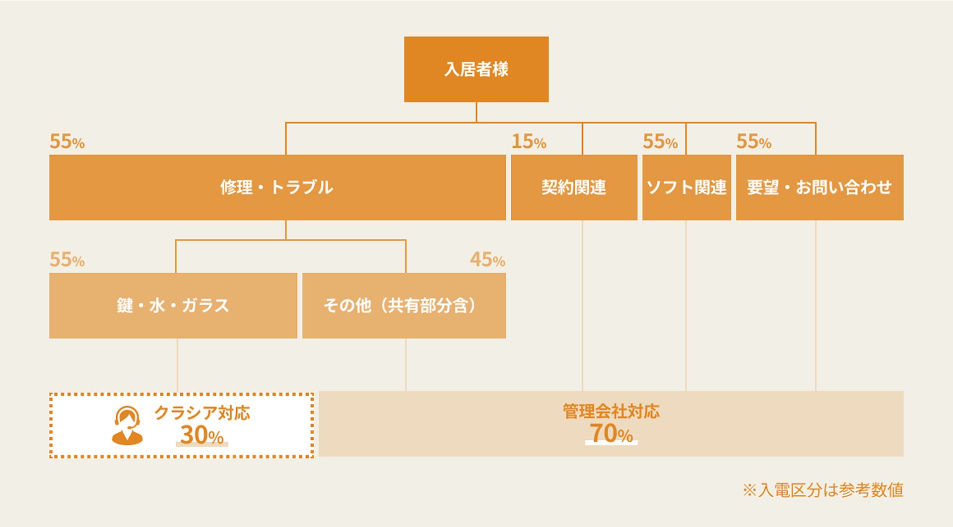 導入効果グラフ